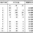 學習定勢 學習定勢