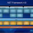 Microsoft .NET Framework 4 Client Profile