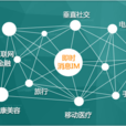 即時訊息 即時訊息