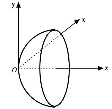 透鏡曲面方程所採用的坐標系