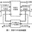 異步FIFO 異步FIFO