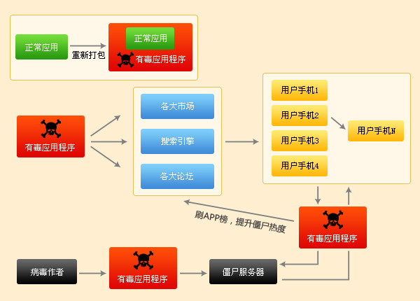 殭屍網路(Botnet殭屍網路)