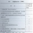 華盛頓共識
