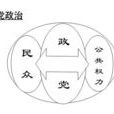 政黨體系 政黨體系