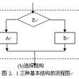 順序結構 順序結構