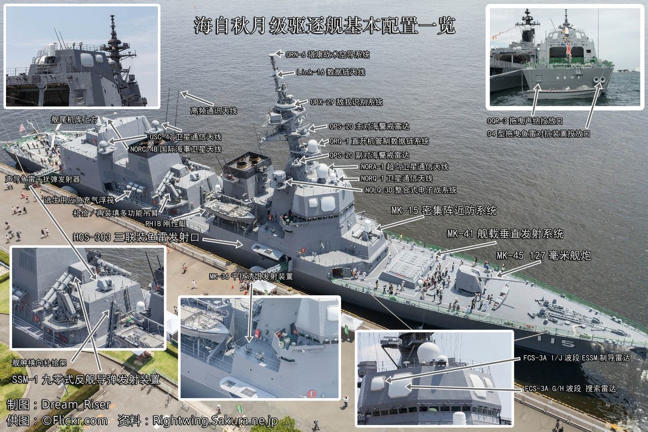 秋月級驅逐艦基本配置一覽