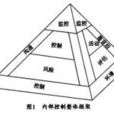 COSO報告