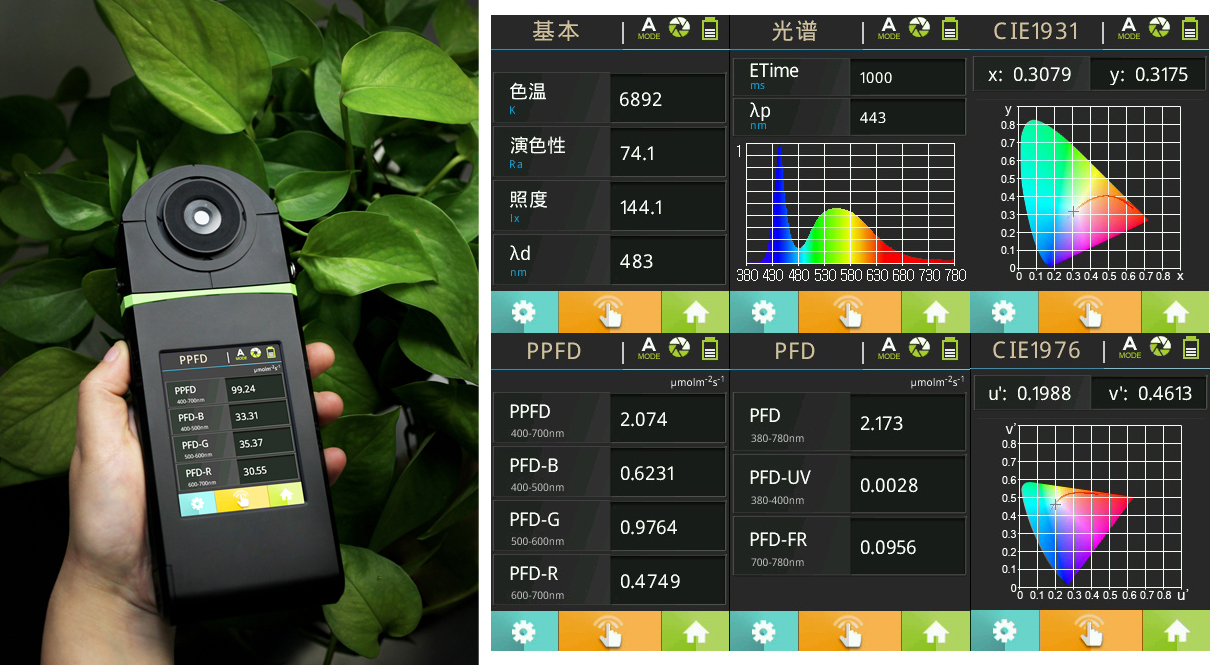 量測植物生長燈對植物產生的光合光通量密度(PPFD)