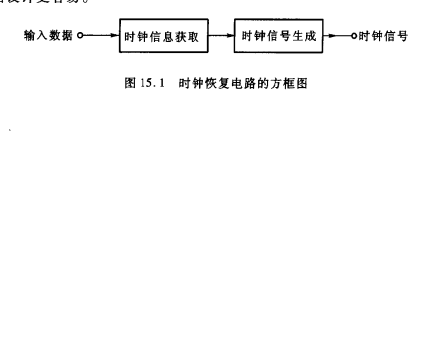 時鐘恢復