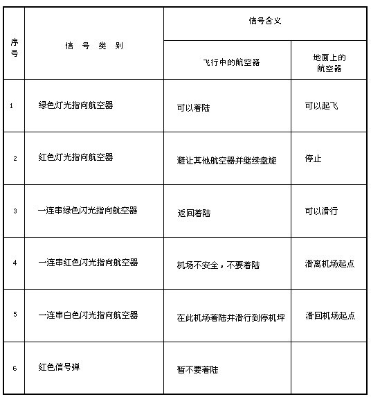國務院、中央軍委關於修改《中華人民共和國飛行基本規則》的決定