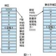 靜態記憶體 靜態記憶體