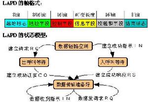 數據鏈路層