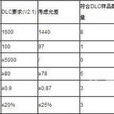 DLC(數據鏈路控制(DataLinkControl)) DLC(數據鏈路控制(DataLinkControl))