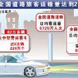 運輸量 運輸量