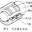 氣體軸承 氣體軸承