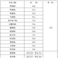 對口招生 對口招生