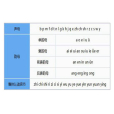 前鼻音(前鼻) 前鼻音(前鼻)