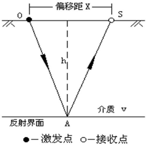 小反射法 小反射法