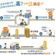偵查終結 偵查終結