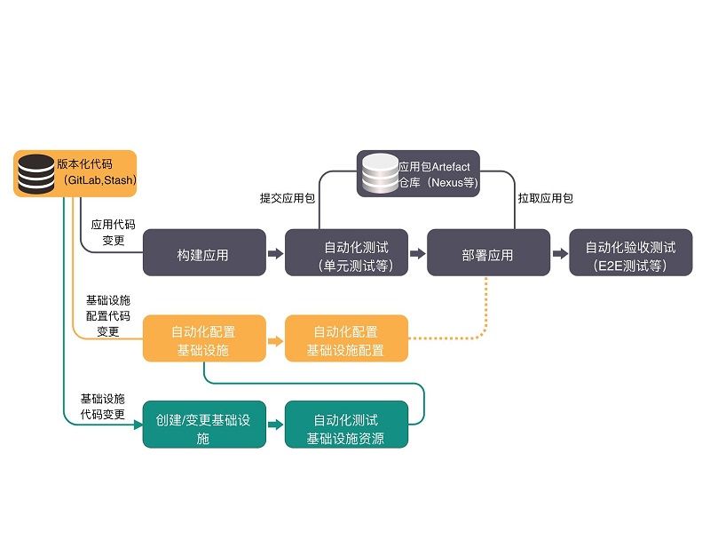 持續交付(軟體工程手法) 持續交付(軟體工程手法)