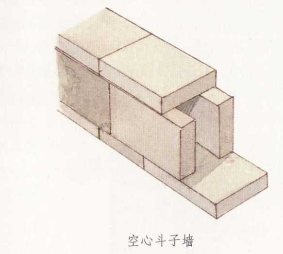 空心斗子牆 空心斗子牆