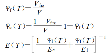 熱力學本構方程