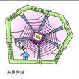 關係網站 關係網站