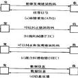 混合糾錯 混合糾錯
