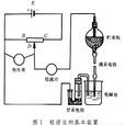 方波極譜法 方波極譜法
