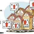 價格目標