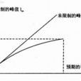 限流特性 限流特性