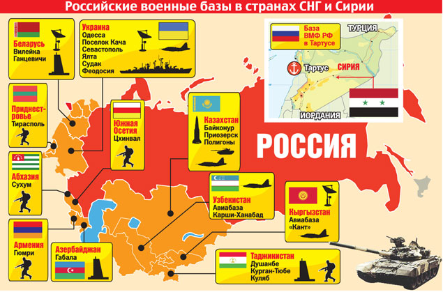 俄羅斯海外軍事基地分布圖