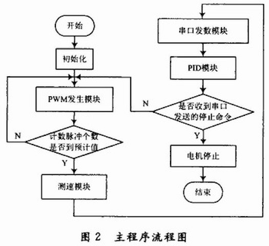 線性控制系統