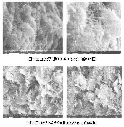 水泥空隙比 水泥空隙比