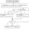 斐波那契法 斐波那契法