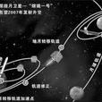 中國嫦娥計畫