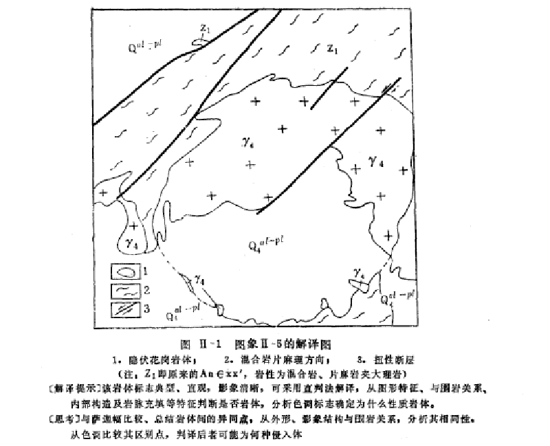 象片岩性解譯 象片岩性解譯