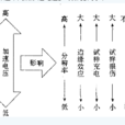 加速電壓 加速電壓