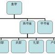 六曹尚書 六曹尚書