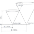 中指點信標