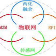 物聯網板塊 物聯網板塊