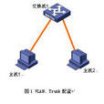 TRUNK鏈路 TRUNK鏈路
