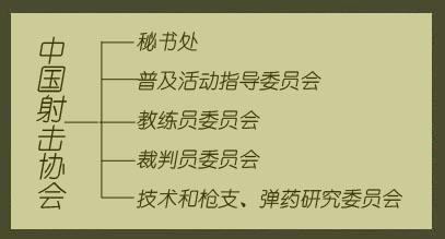 中國射擊協會組織架構圖