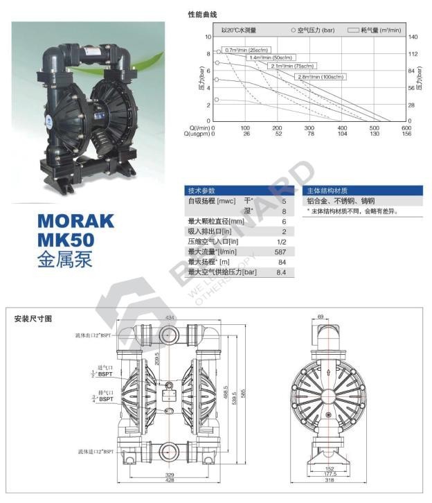 MK50氣動隔膜泵