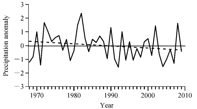 圖3 華南區域平均秋季雨量標準化距平曲線（虛線為線性趨勢）