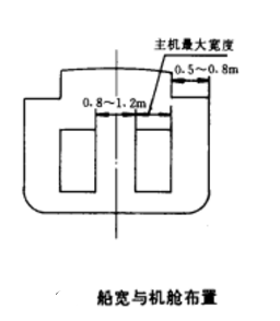 圖5