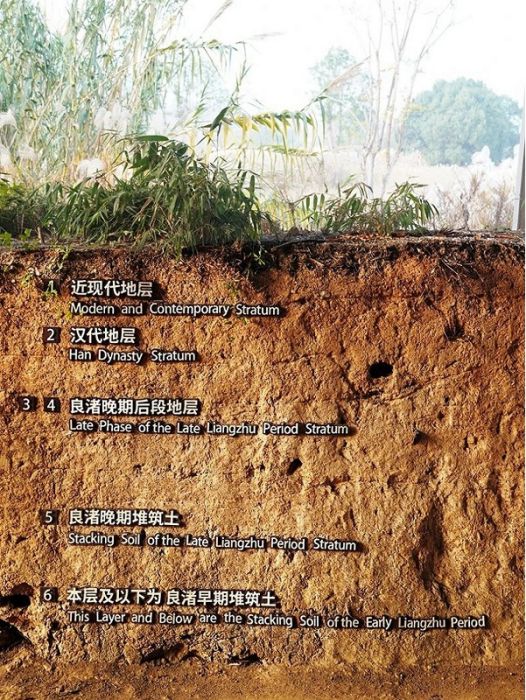 地層(考古學術語) 地層(考古學術語)
