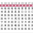 上海公交28路 上海公交28路