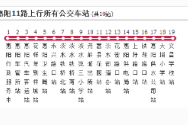 惠陽公交11路