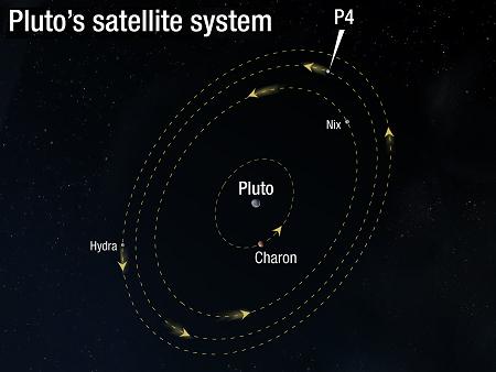 冥王星和它的衛星系統